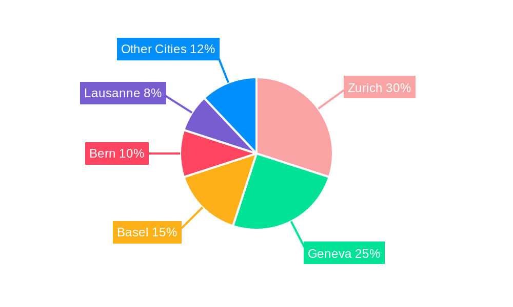 Switzerland Luxury Residential Real Estate Industry Regional Share