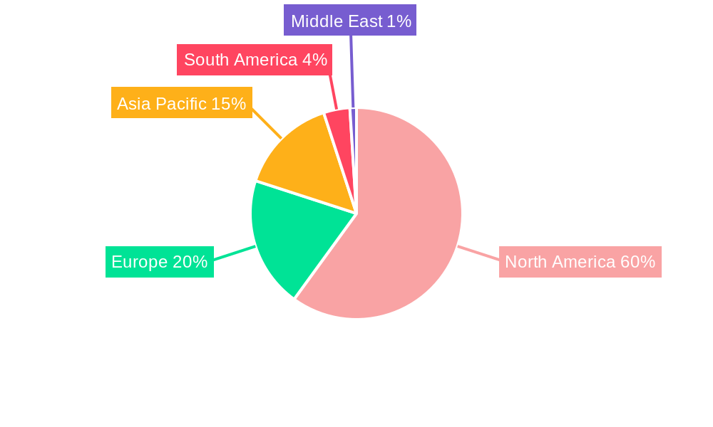 Tequila Industry Regional Share