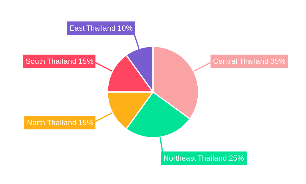 Thai Seed Market Regional Share