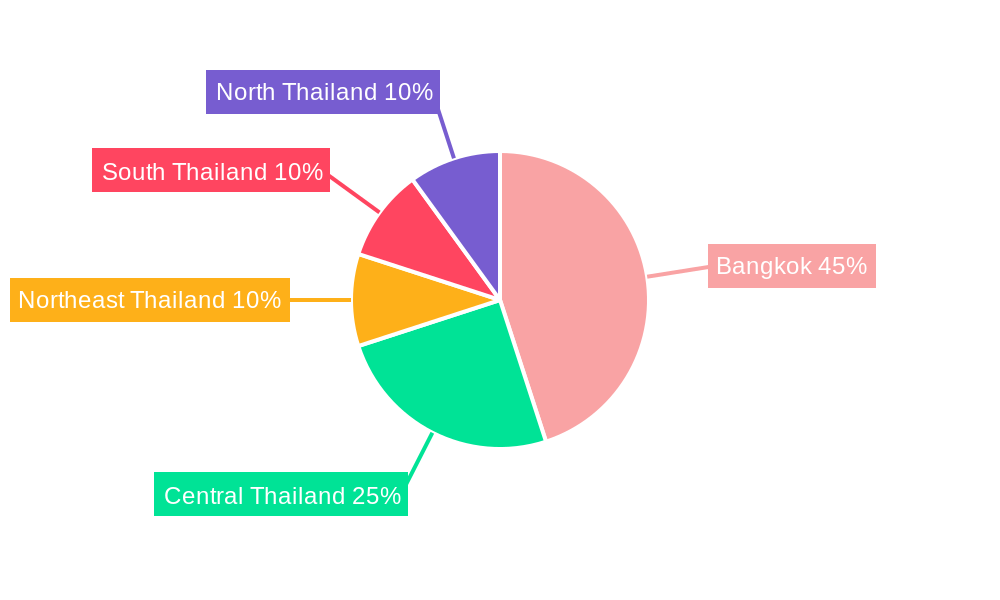 Thailand CEP Industry Regional Share