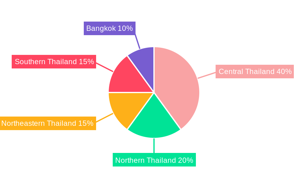 Thailand Container Glass Market Regional Share