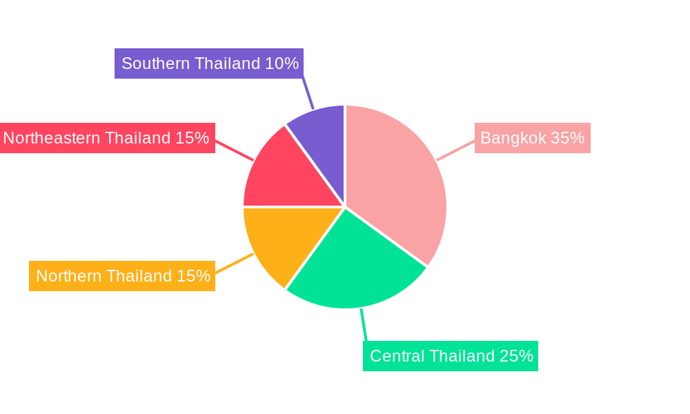 Thailand Plastic Bottles Market Regional Share