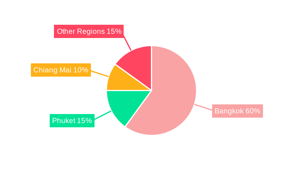 Thailand Travel Retail Market Regional Share