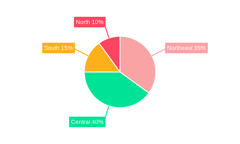 Thailand Wind Energy Market Regional Share