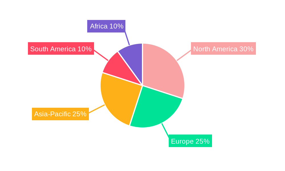 Timber Market Regional Share