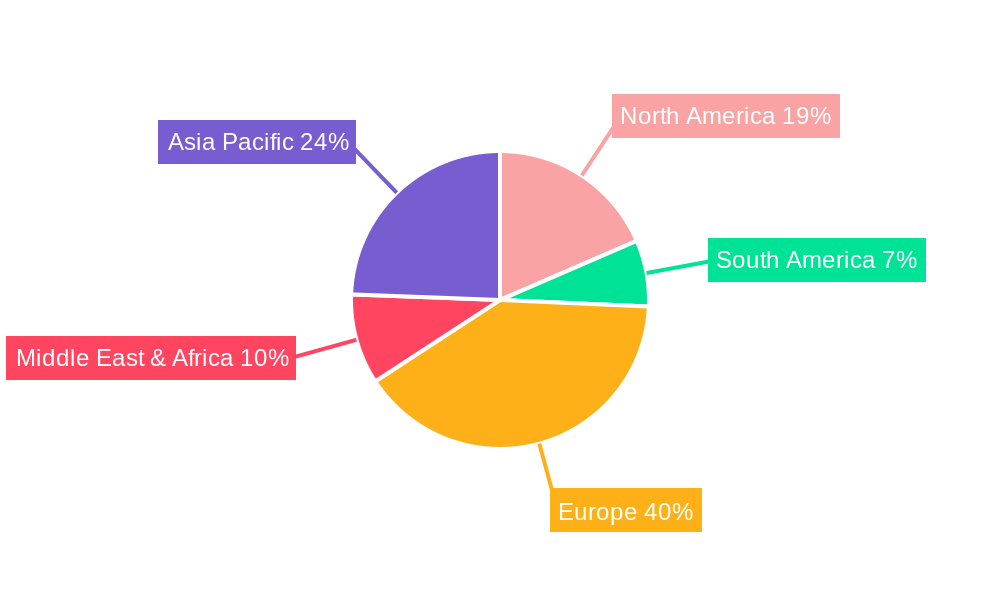 Tramway Regional Share