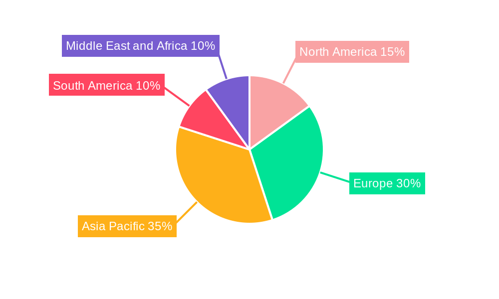 Turkish Ceramics Industry Regional Share
