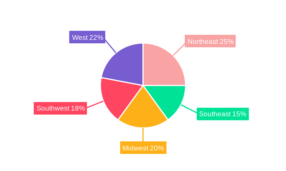 U.S. HVDC Transmission Industry Regional Share