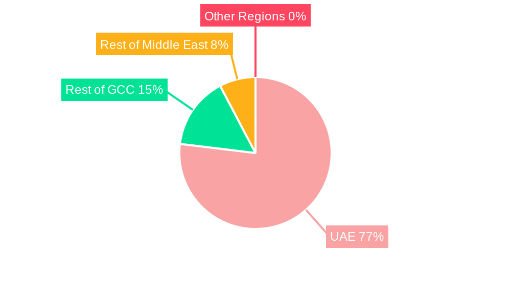 UAE Cloud Accounting Software Market Regional Share
