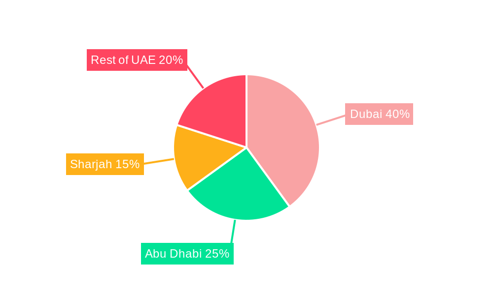 UAE Plastic Packaging Films Market Regional Share