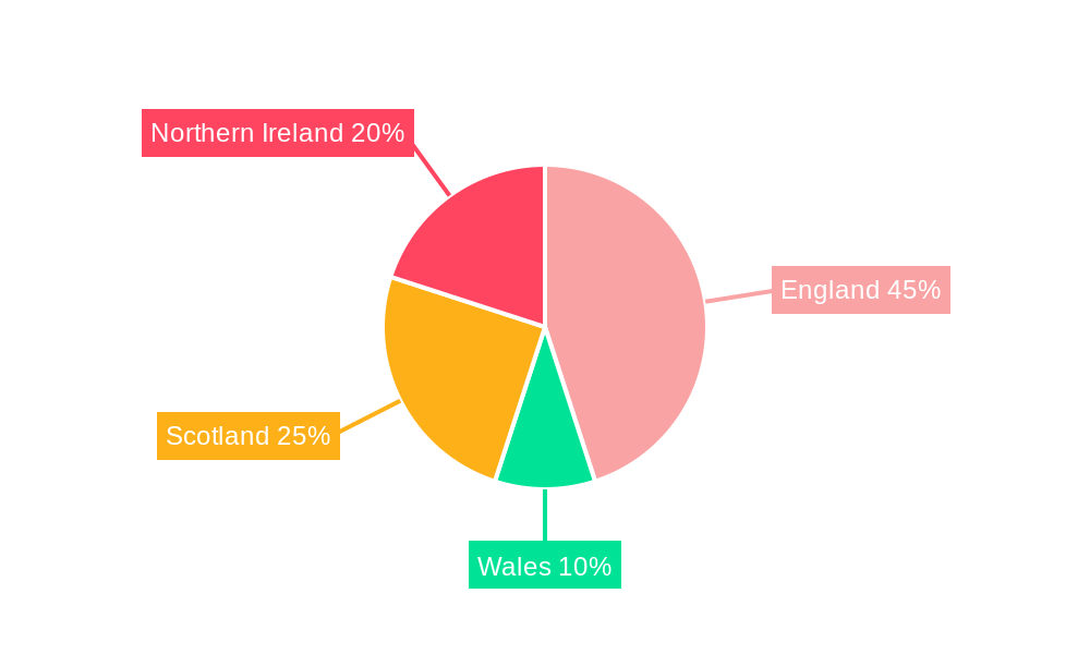 UK Geothermal Power Industry Regional Share