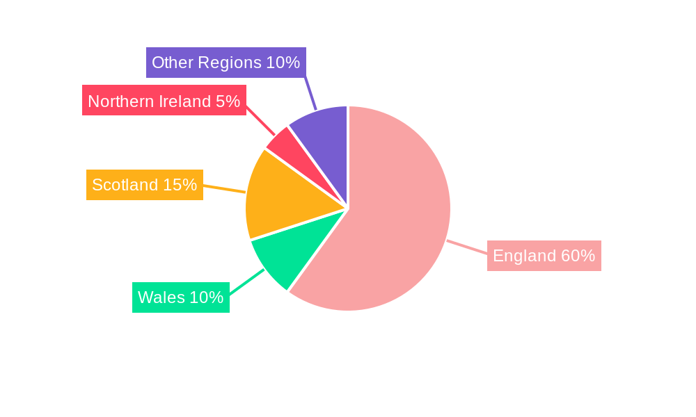 UK Residential Real Estate Market Regional Share