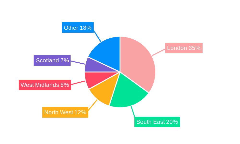 UK Retail Banking Market Regional Share
