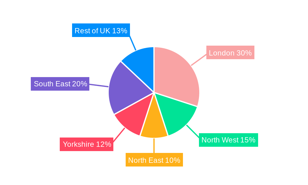 UK Spectator Sports Market Regional Share