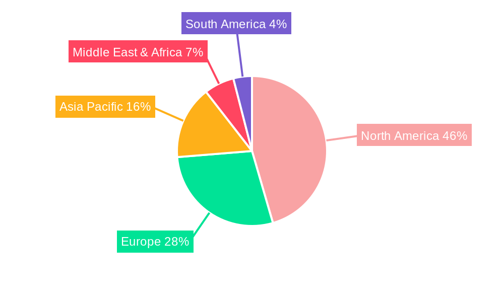 US Air Traffic Control Industry Regional Share
