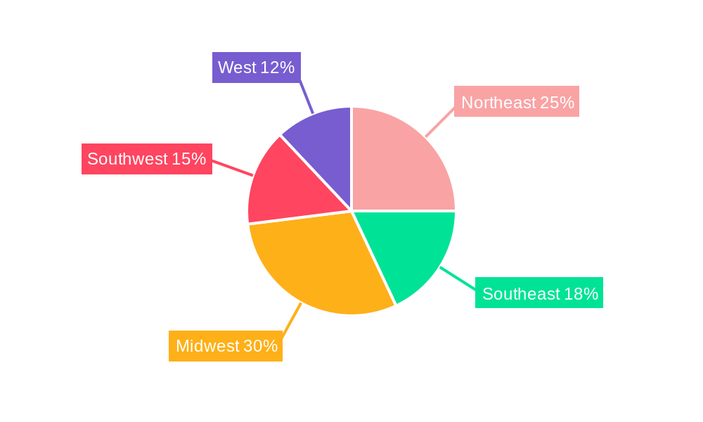 US Anti-Caking Agents Industry Regional Share