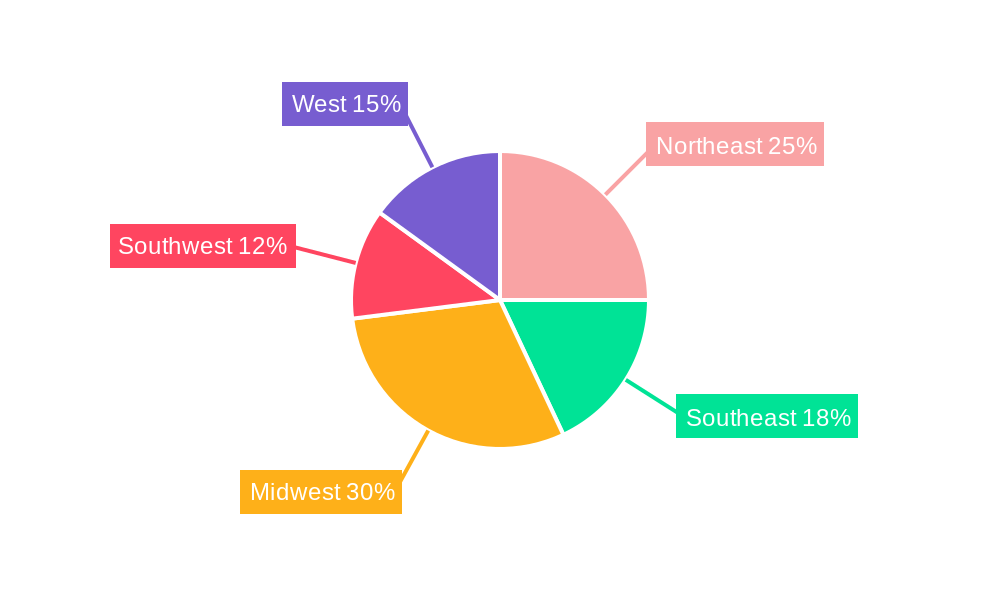US Bio fungicides Industry Regional Share