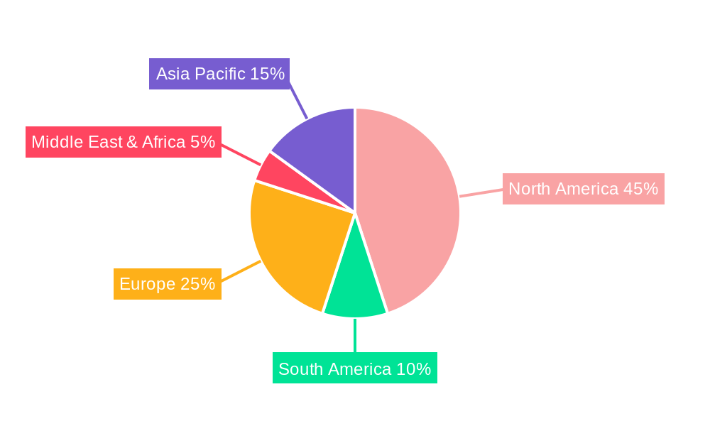 US Garden Seeds Industry Regional Share
