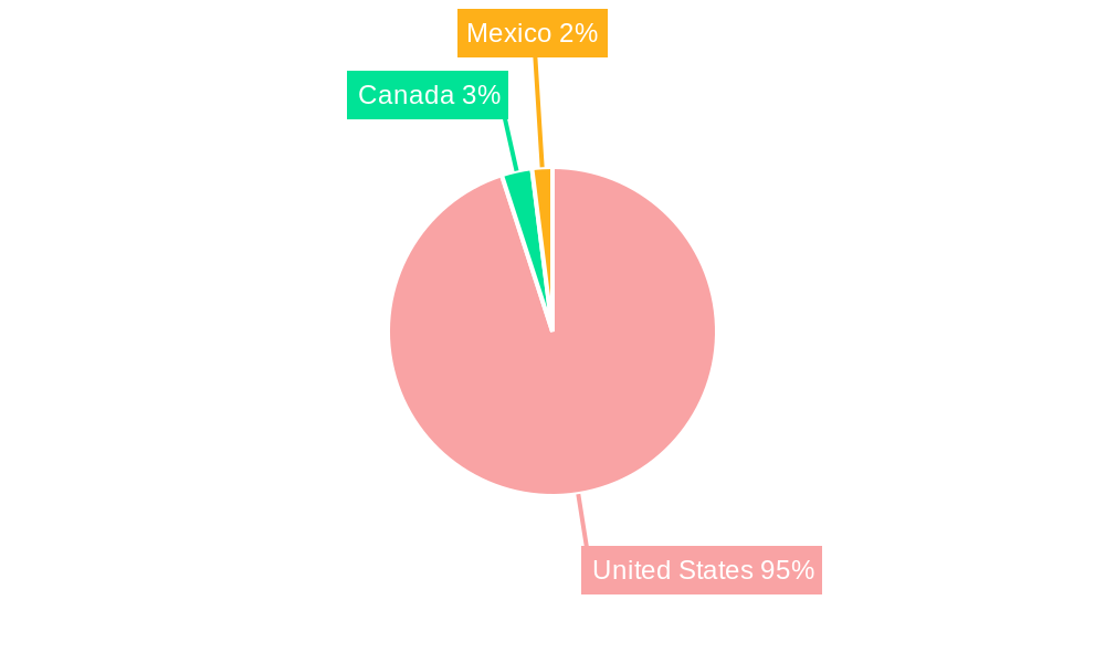 US Healthcare BPO Industry Regional Share