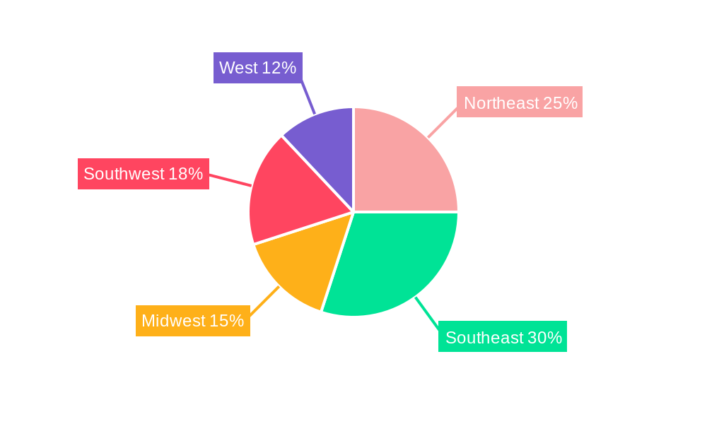 US Hospitality Commercial Real Estate Market Regional Share