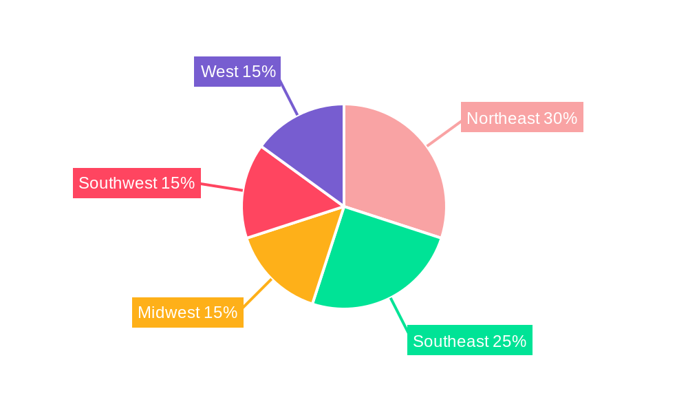 US LNG Bunkering Industry Regional Share