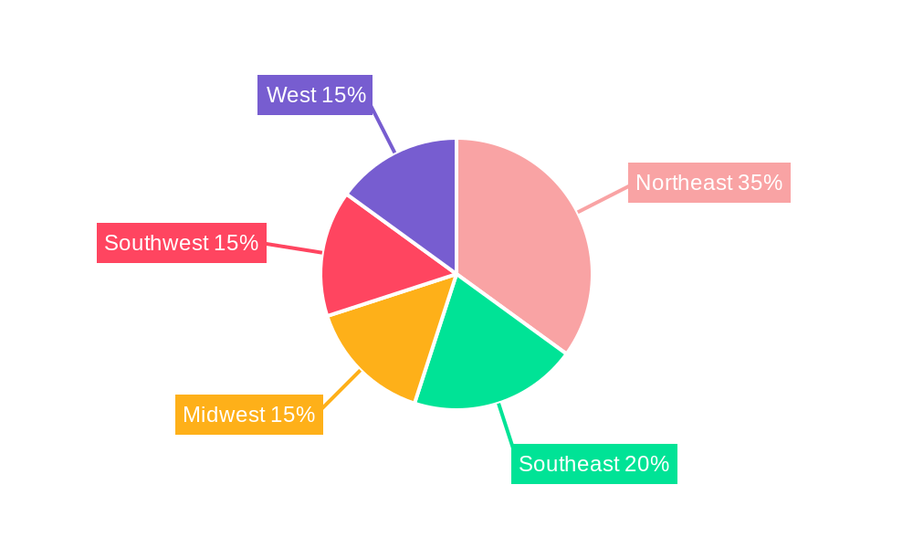 US Pharma Contract Manufacturing Industry Regional Share