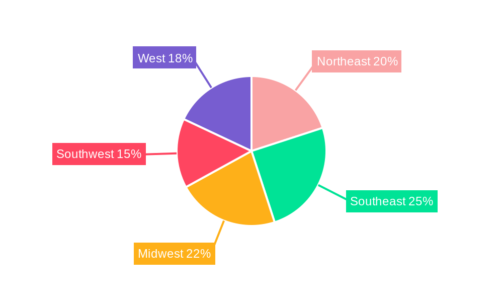 US Processed Meats Industry Regional Share