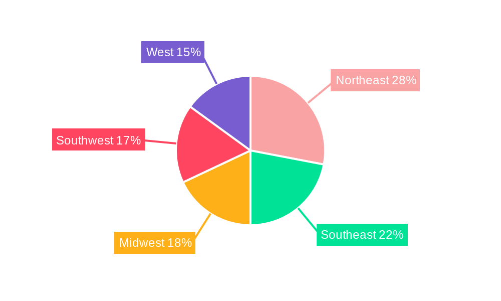 USA Commercial Real Estate Industry Regional Share