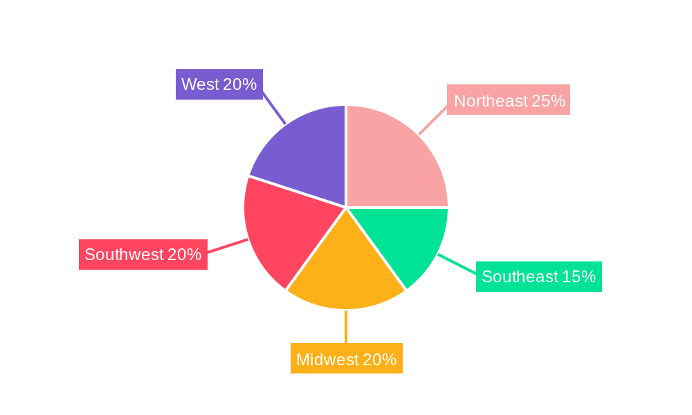 USA Electric Vehicle Market Regional Share