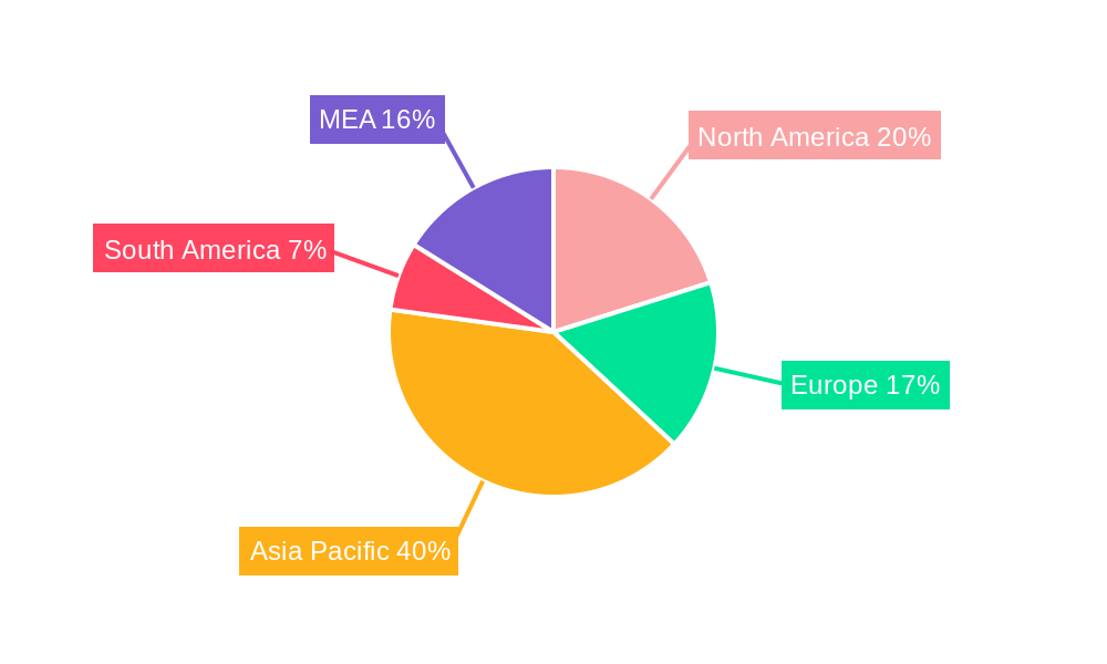 UV Absorber Industry Regional Share