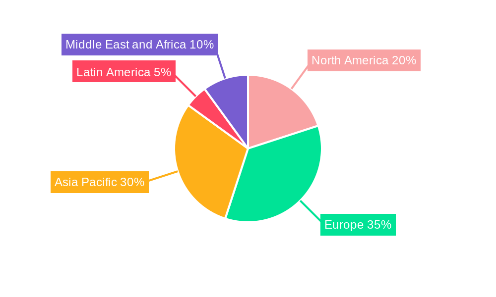 Uk Data Center Cooling Market Regional Share