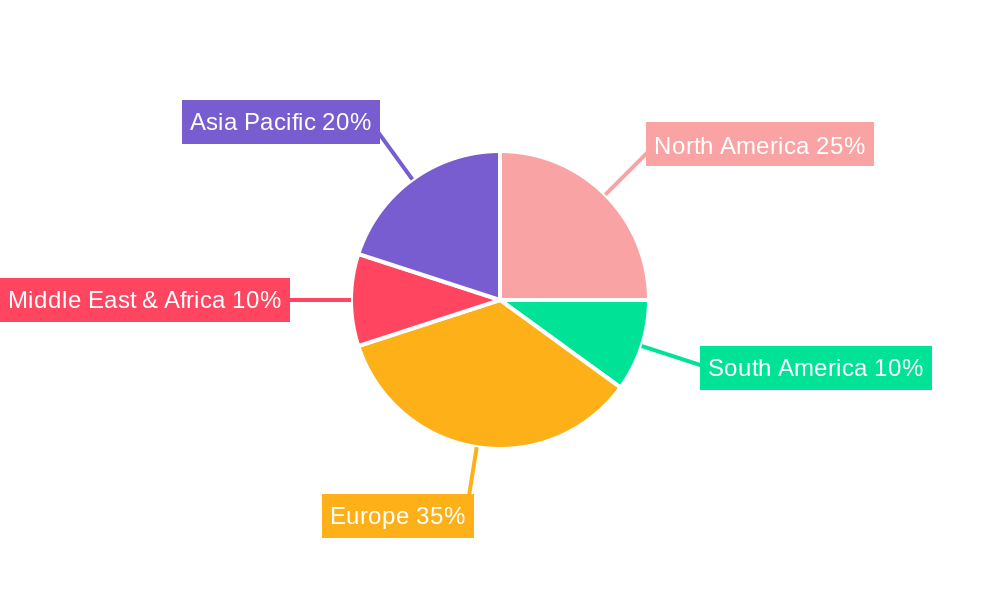 Ultrasound Devices Market in UK Regional Share