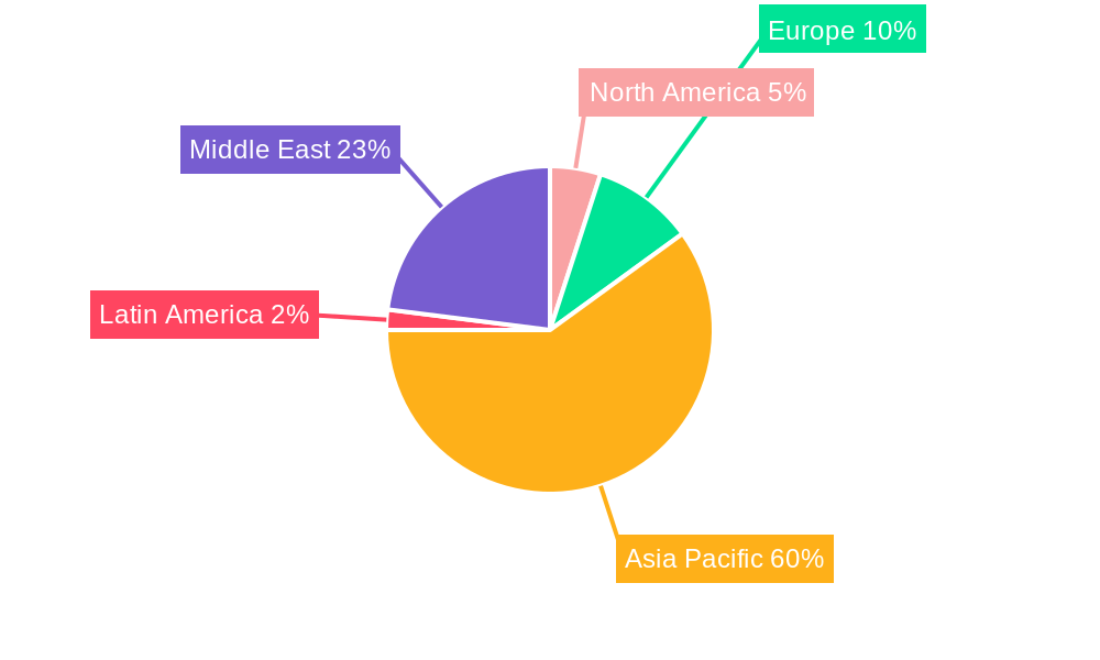United Arab Emirates Data Center Market Regional Share