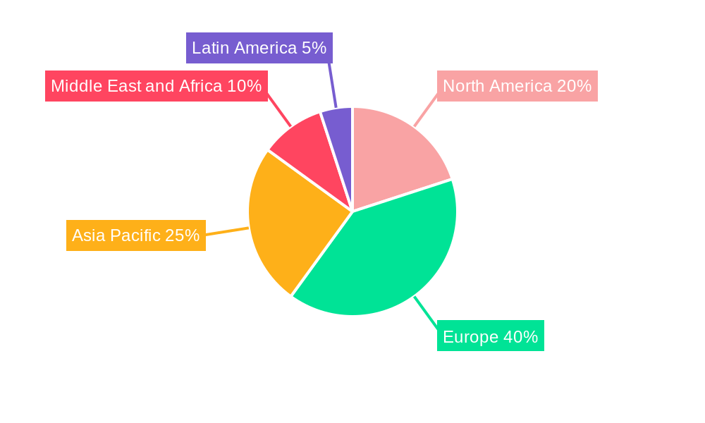 United Kingdom CHP Industry Regional Share
