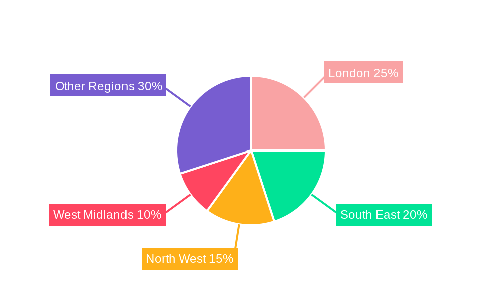 United Kingdom Domestic Parcels Market Regional Share