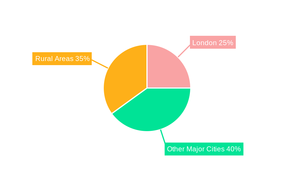 United Kingdom Food Service Market Regional Share