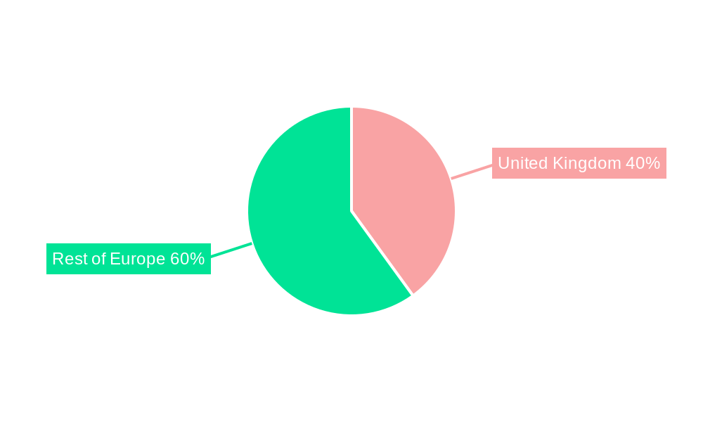 United Kingdom Gelatin Market Regional Share