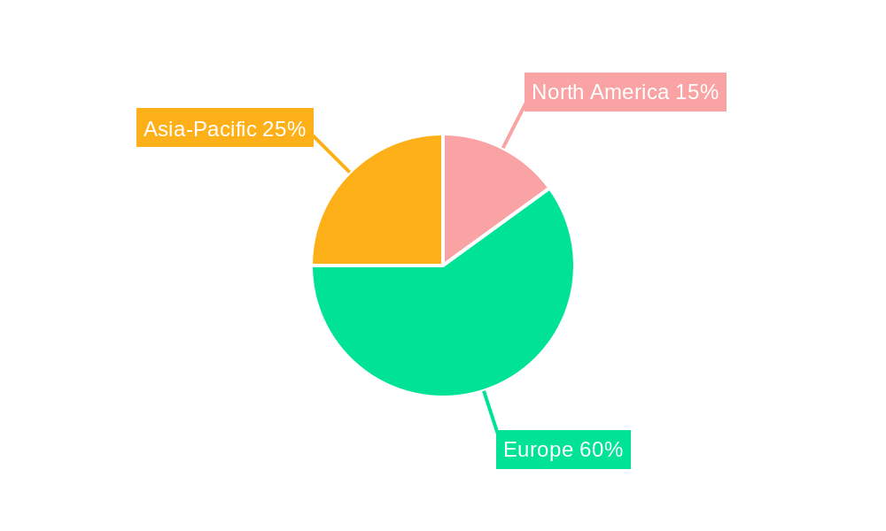 United Kingdom Handheld Vacuum Cleaners Market Regional Share