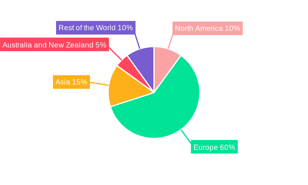 United Kingdom Heat Pumps Market Regional Share