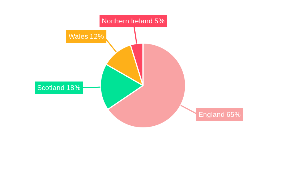 United Kingdom Pouch Packaging Industry Regional Share