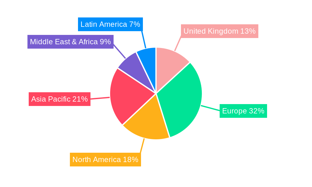 United Kingdom Sealants Market Regional Share