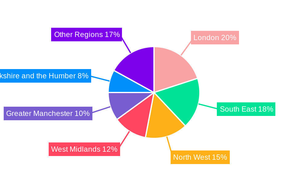 United Kingdom Tumble Dryers Market Regional Share