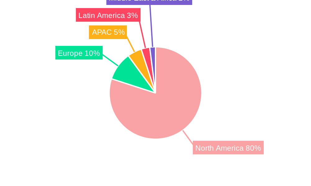 United States Car Loan Market Regional Share