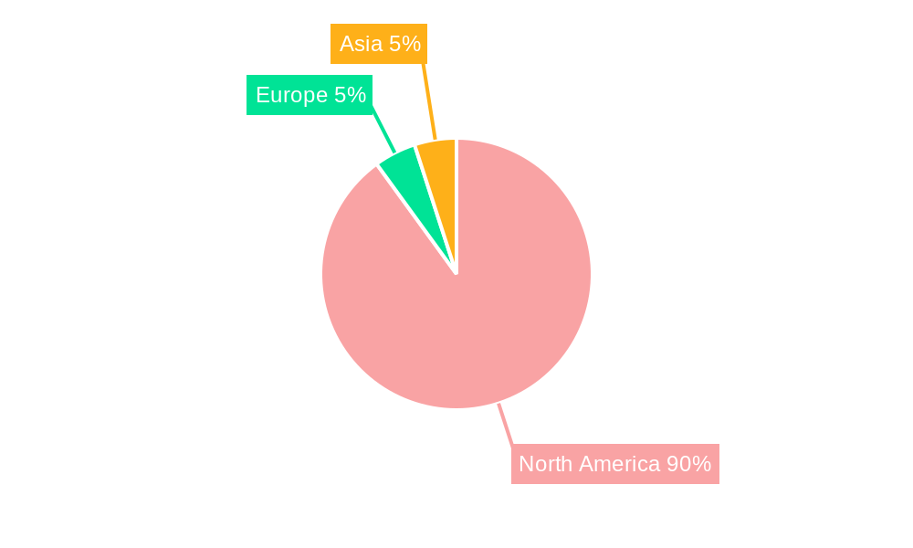 United States Coal Market Regional Share