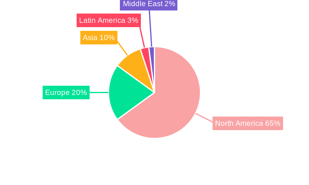United States Contract Packaging Market Regional Share