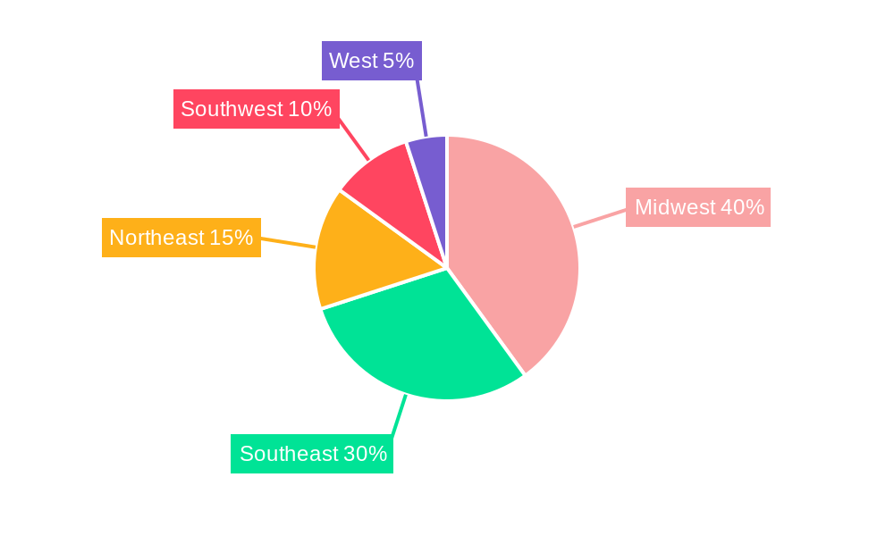 United States Haying & Forage Machinery Market Regional Share