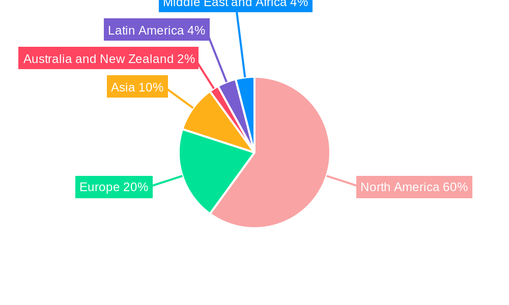 United States IT Outsourcing Market  Regional Share