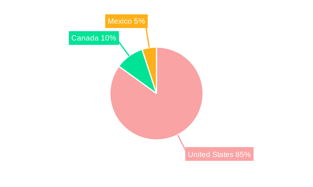 United States Large Kitchen Appliances Market Regional Share