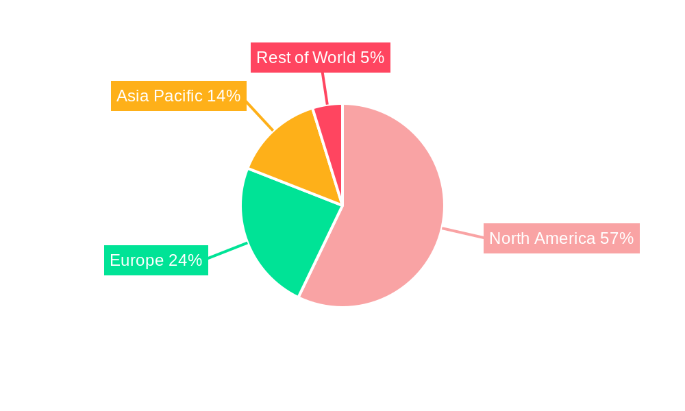 United States Mammography Market Regional Share