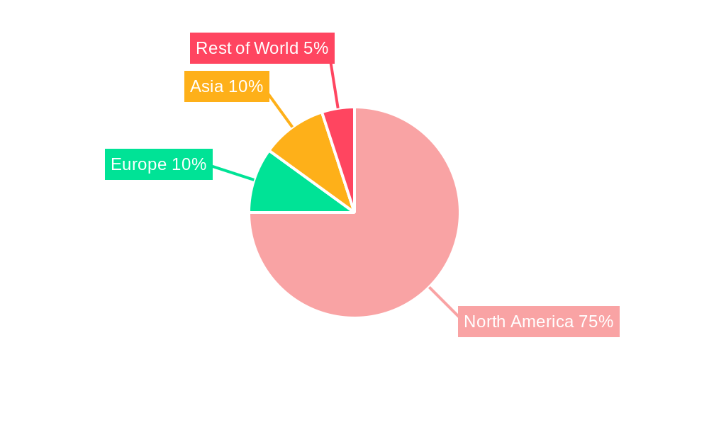 United States Rail Freight Transport Market Regional Share